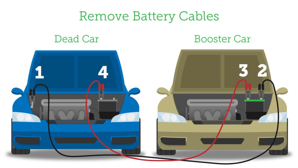 Step-by-Step Guide to Jump Car Battery with Another Car